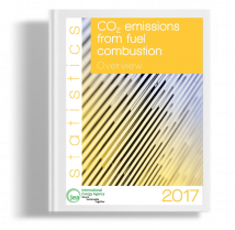 CO2 Emissions from fuel combustion : Overview