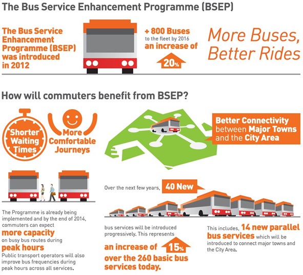 Bus Service Enhancement Programme