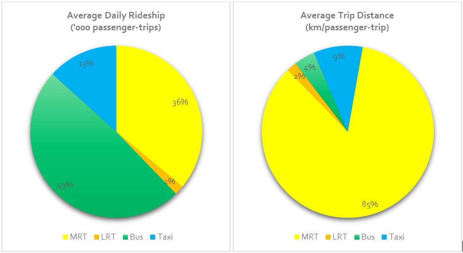 Average Daily Rideship